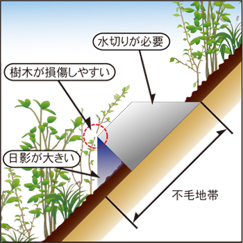 従来の吹付枠の場合