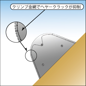 eフレームの場合