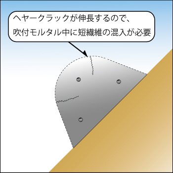 従来の吹付枠の場合