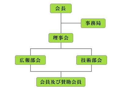 組織図